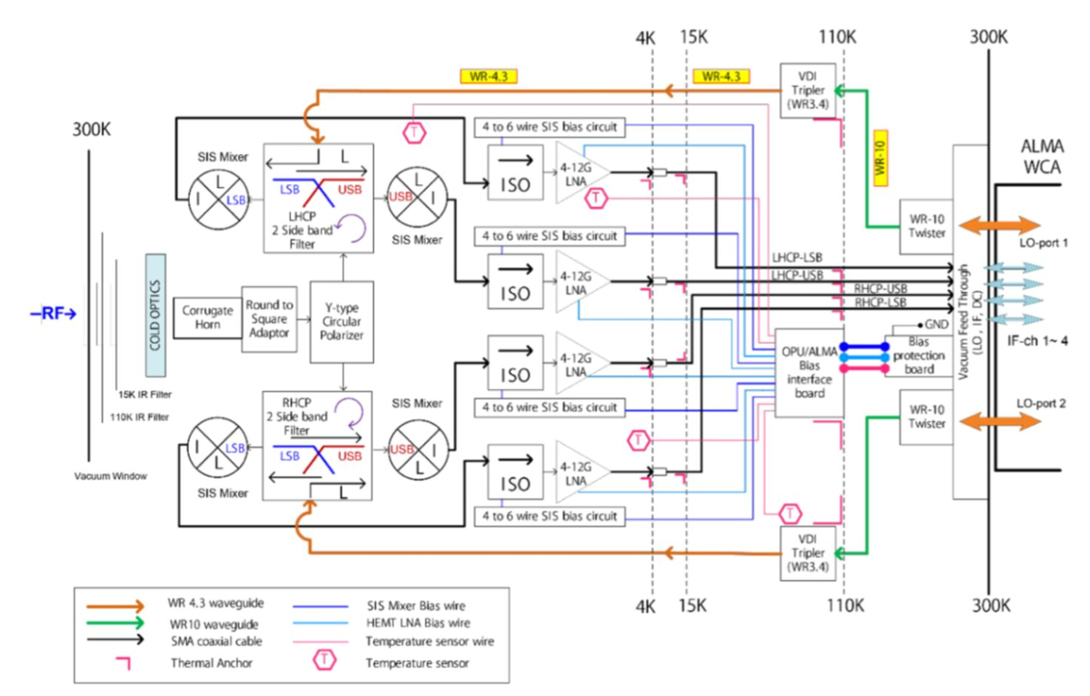 Rail Splitter Circuit