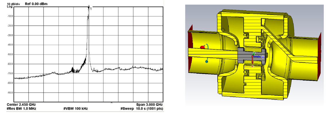 Magnetron Cross Reference Chart