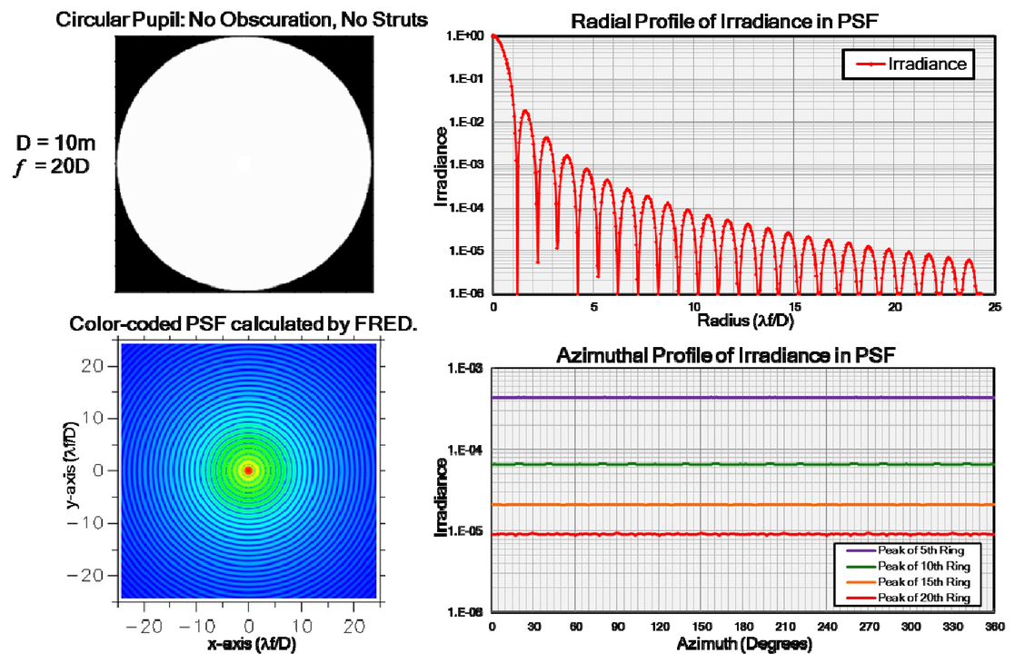 Novel designs for minimizing diffraction effects of large segmented ...