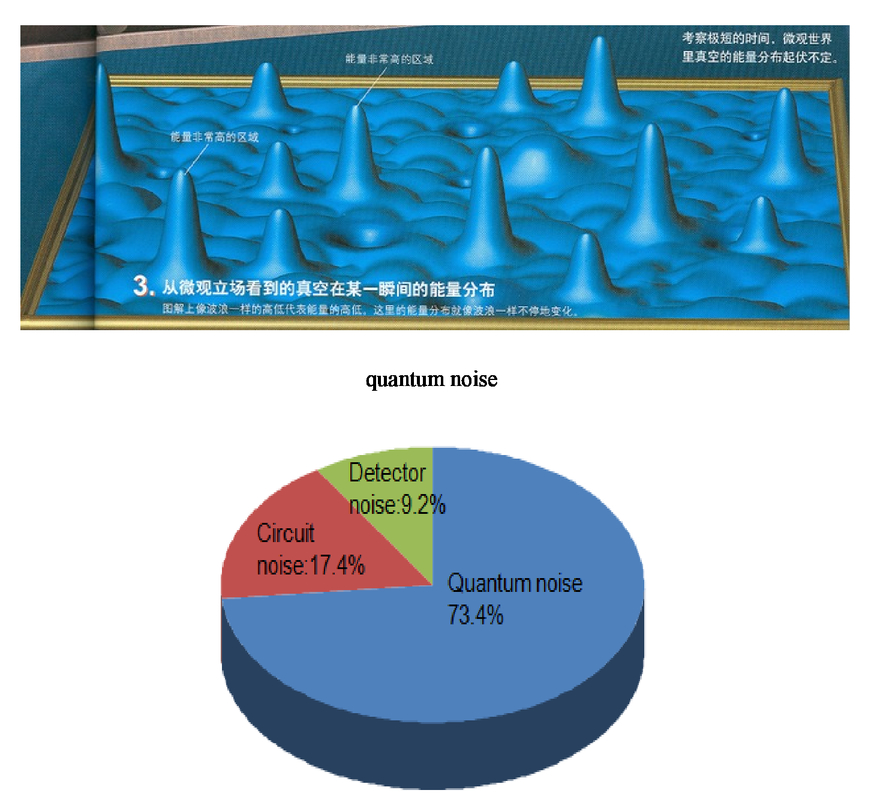 Infrared Quantum Remote Sensing Detection Imaging Technology That Breakthrough Quantum Noise Limit