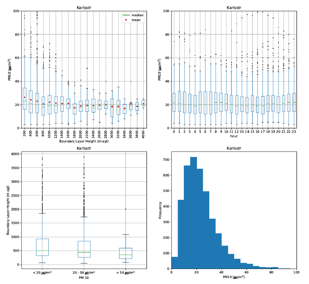 Keyword Stats 2020-10-22 at 20_12_15