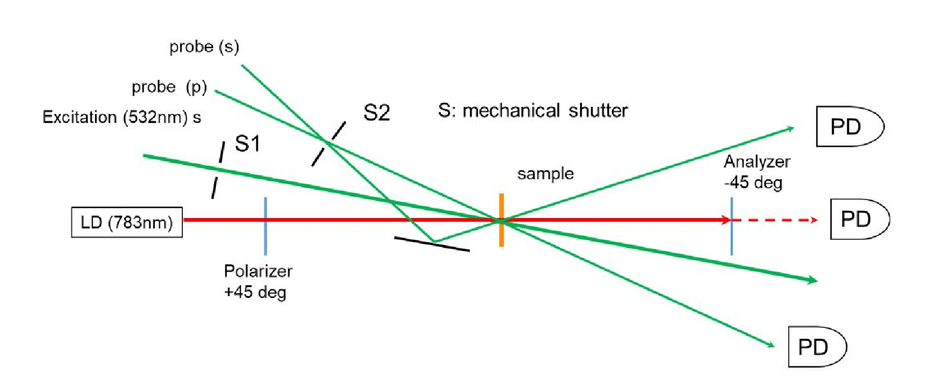 Laser Dye Chart