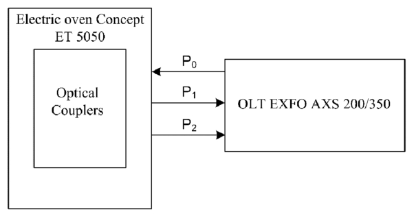 Optical Coupler Loss Chart