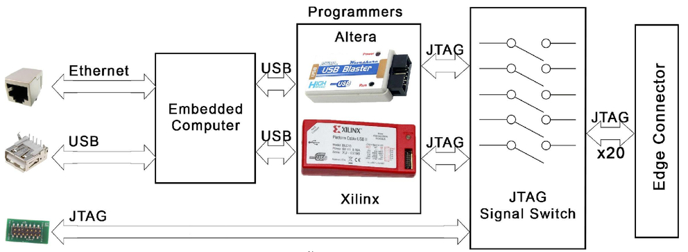jtag altera usb blaster jtag altera usb blaster