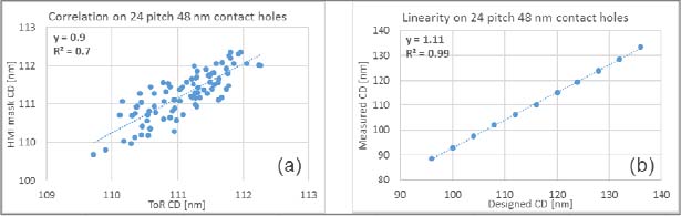 Https Chart Googleapis Com Chart Chs 150x150 Cht Qr Chl