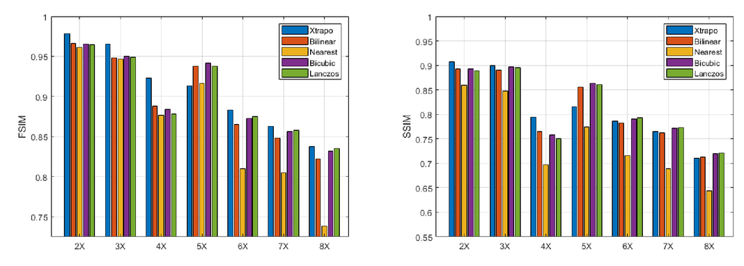 Interpolation Interpolation