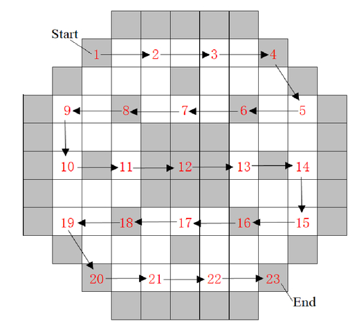 Plant Spacing Multiplier Chart