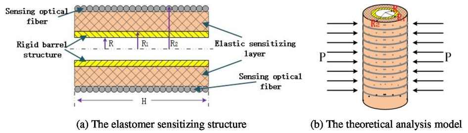 Image result for Optical Fiber Hydrophone