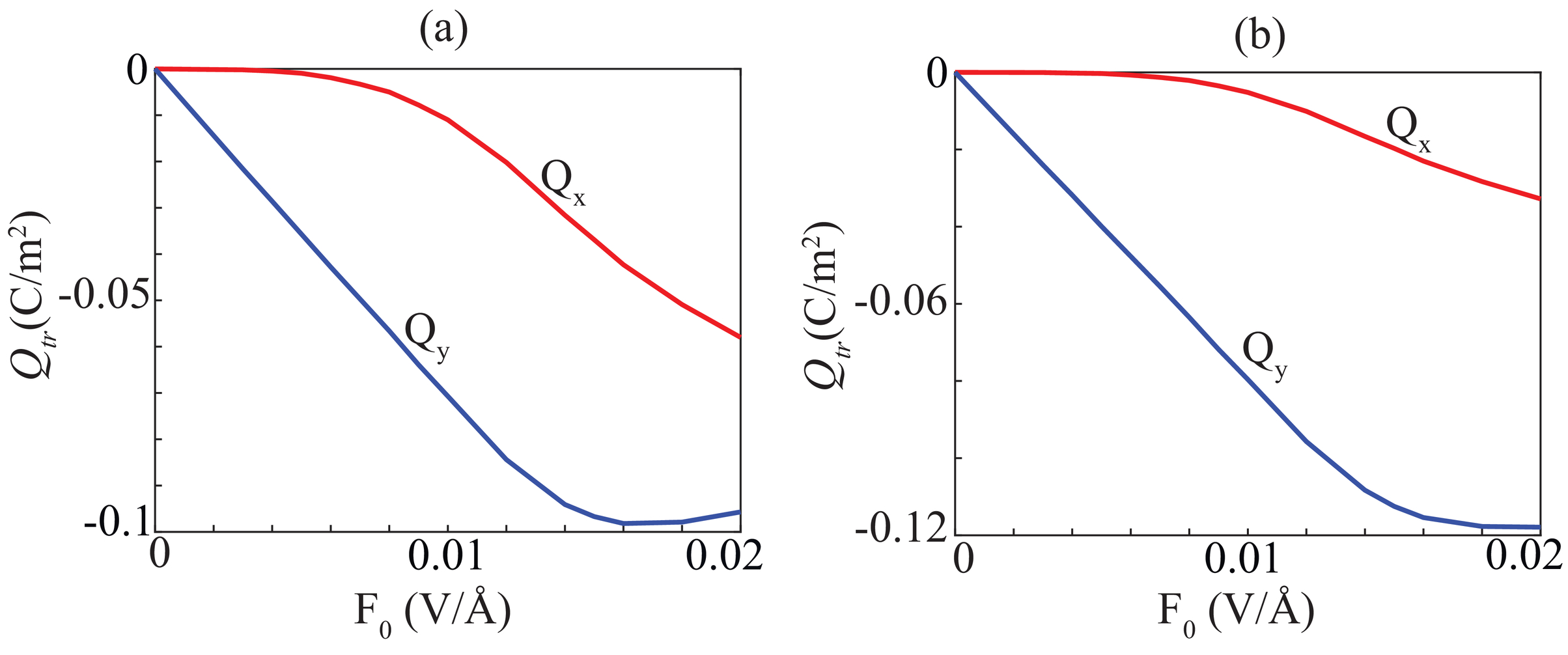 Weyl Semimetals In Circularly Polarized Ultrafast Laser Field Weyl Semimetals In Circularly Polarized Ultrafast Laser Field