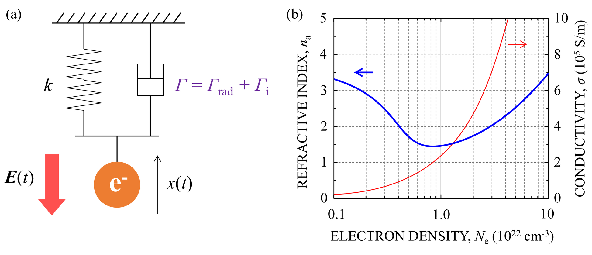 Characterization Of Surface Plasmons Inducing Nanoablation On Nonmetallic Materials Excited With Intense Femtosecond Laser Pulses