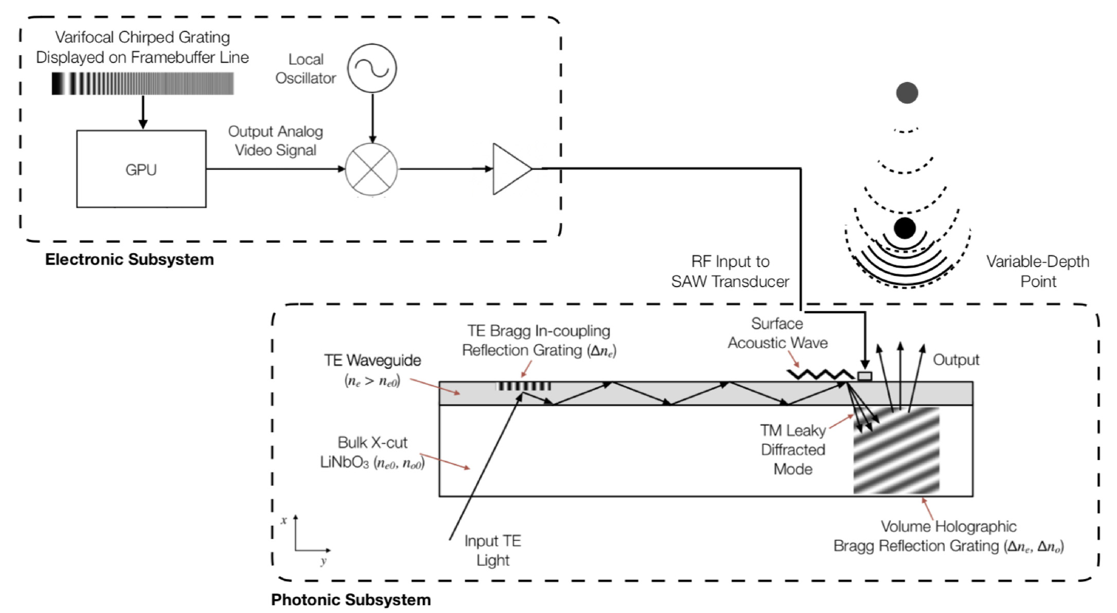 Transmissive Spatial Light Modulator