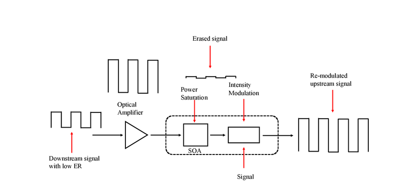 All Optical Wavelength Reservation For Flexible Spectrum Networks Using Amplifier Saturation And Vcsel Injection