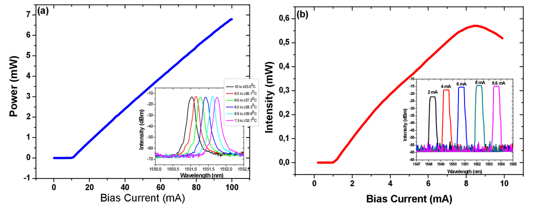 All Optical Wavelength Reservation For Flexible Spectrum Networks Using Amplifier Saturation And Vcsel Injection