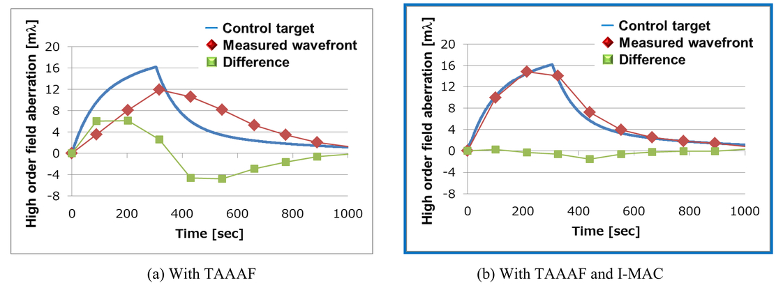 psi plot for mac