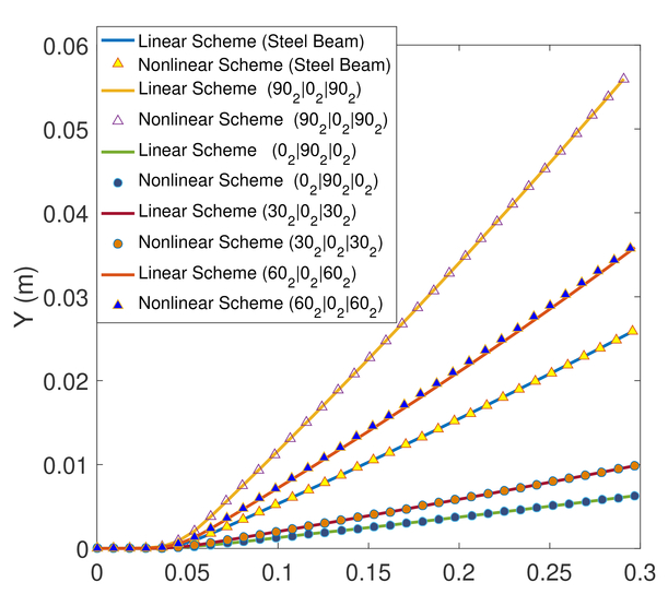 2.2 Linear And Nonlinear Relationsmr. Mac 2.2 Linear And Nonlinear Relationsmr. Mac