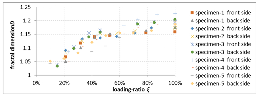 Keyword Stats 2020-10-22 at 19_20_04