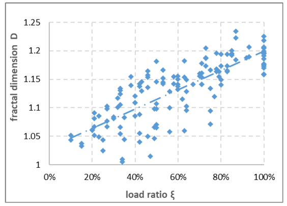 Keyword Stats 2020-10-22 at 19_20_04