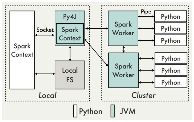 Flash Charts Spark Publishing