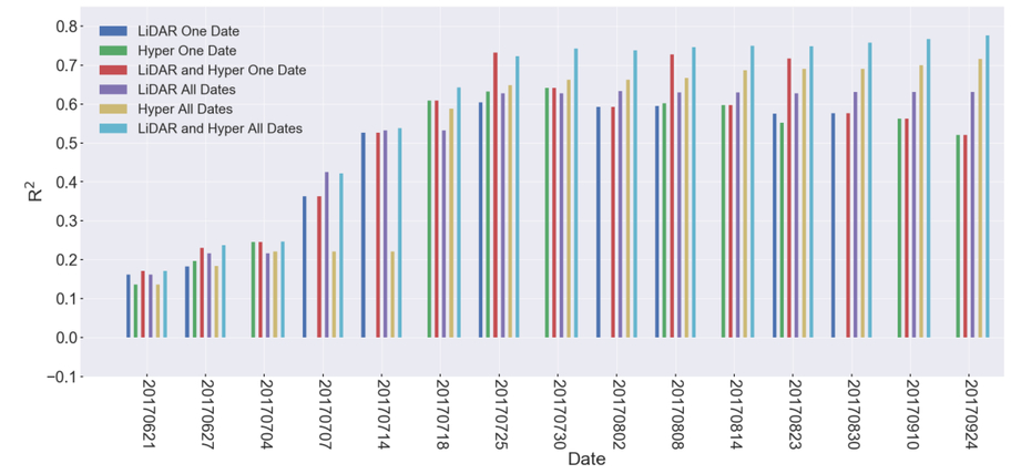 Keyword Stats 2020-10-22 at 19_20_04