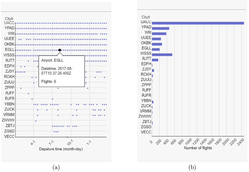 Wsss Charts 2015