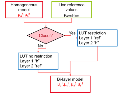 Tft Algorithm Chart