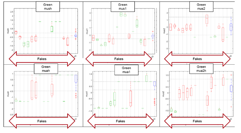 Tft Algorithm Chart