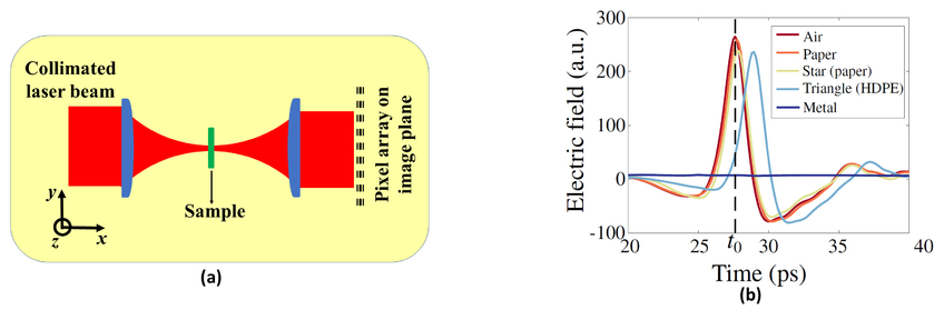 Super Resolution Enhancement With Active Convolved Illumination And Correlations