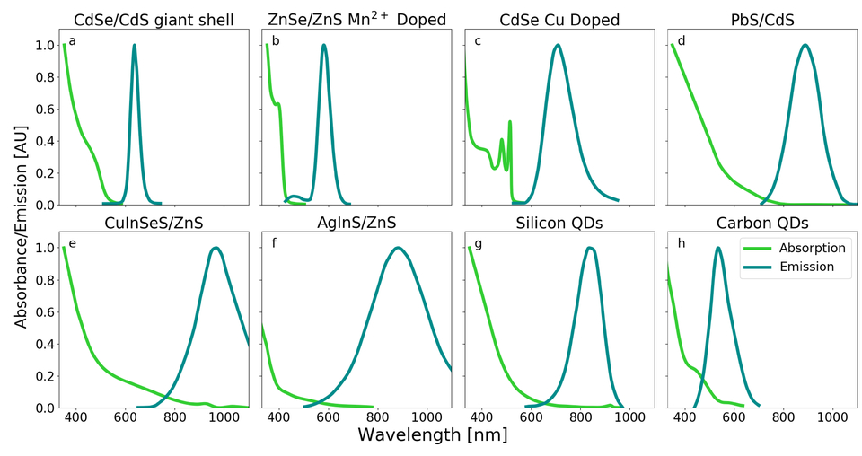 List Of Marketed Products Containing Nanocrystals Download Table