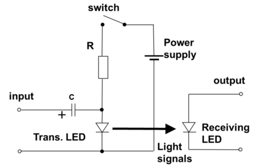 Transmitting/receiving Led Indicator Satisfactory role of LEDs as a light receiving component and their uses ...