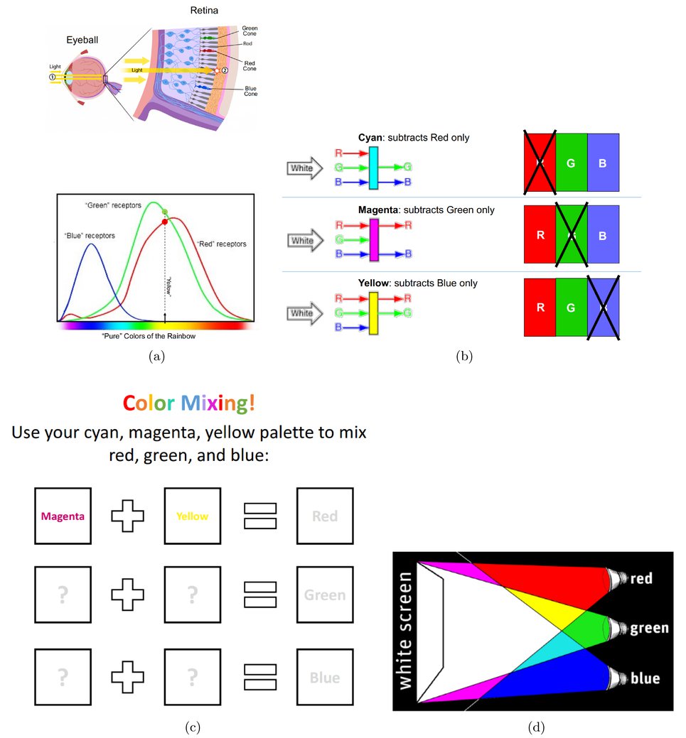 Yellow Light Method Example Light-based educational outreach activities for pre-university students