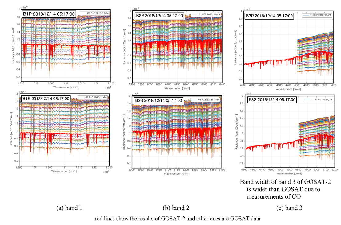 Results Of The Commissioning Phase Of The Mission Instruments On Gosat 2 Results Of The Commissioning Phase Of The Mission Instruments On Gosat 2