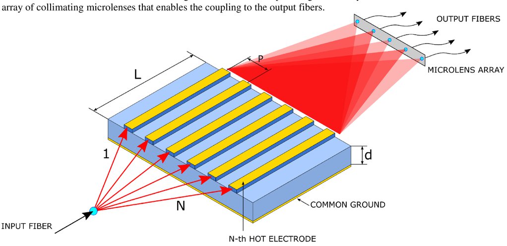cut off wavelength of electron on lithum cut off wavelength of electron on lithum