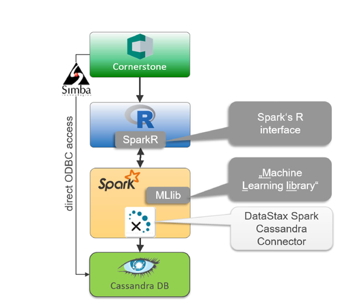 download spark cassandra connector download spark cassandra connector