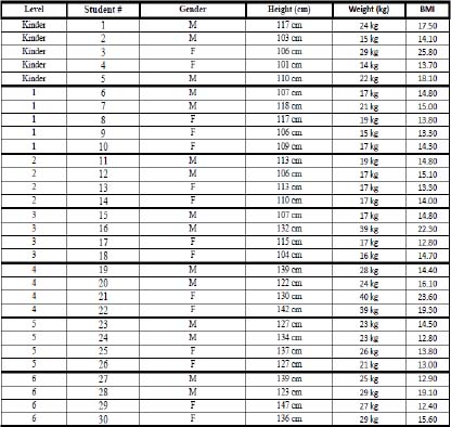 Bmimatic Body Mass Index Derivation From Captured Images