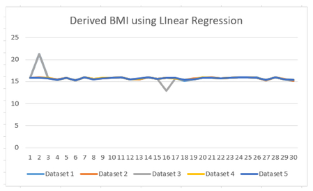 Bmimatic Body Mass Index Derivation From Captured Images