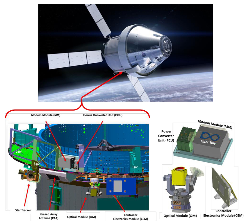 Optical communications systems for NASA's human space flight missions