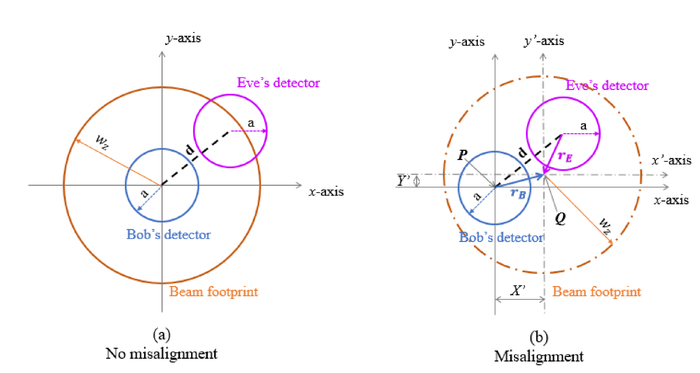 Bob Page Axis Deviation Chart