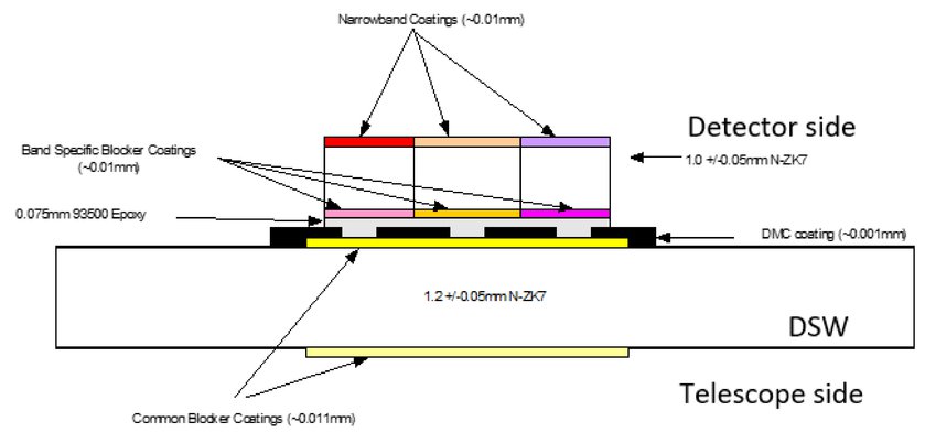 Straylight Optics Camera Examples Measuring, modeling and removing optical straylight from venμs super ...