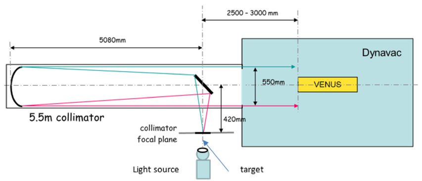 Straylight Optics Camera Examples Measuring, modeling and removing optical straylight from venμs super ...