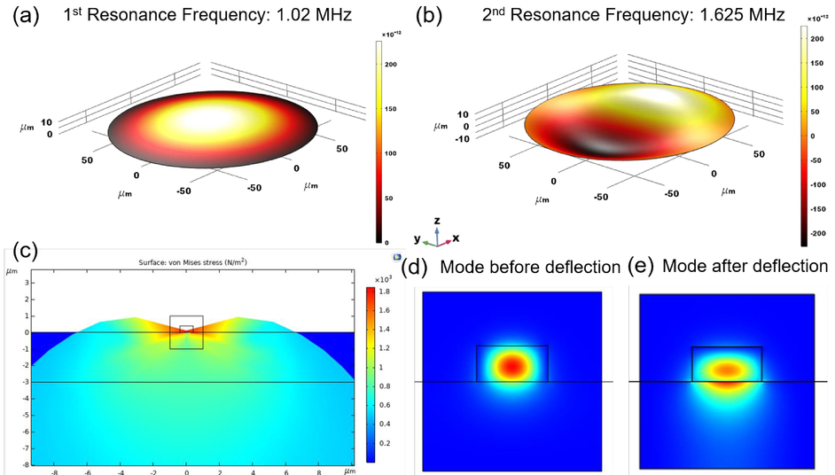 Ultra High Sensitive All Optical Photoacoustic Transducers