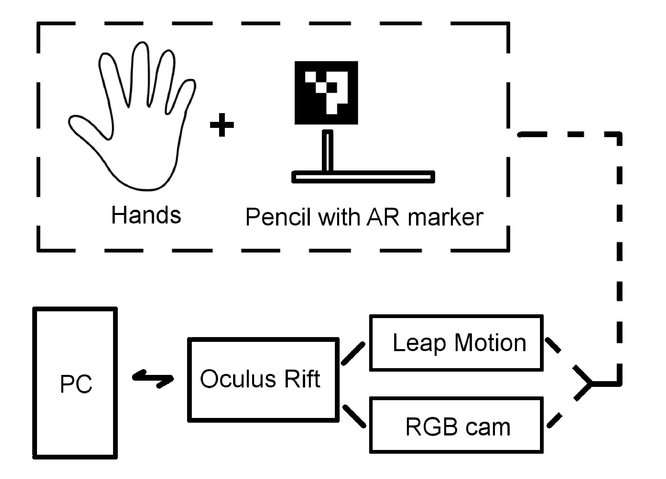 Virtual Scalpel Simulation In The Vr And Ar Environments Virtual Scalpel Simulation In The Vr And Ar Environments