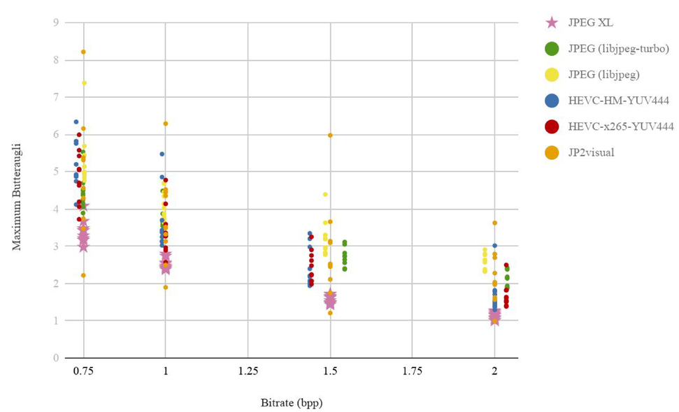 Benchmarking Jpeg Xl Image Compression