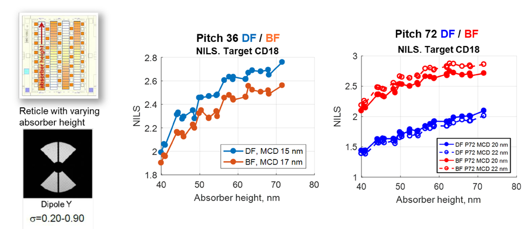 Fundamental Understanding And Experimental Verification Of Bright Versus Dark Field Imaging Fundamental Understanding And Experimental Verification Of Bright Versus Dark Field Imaging