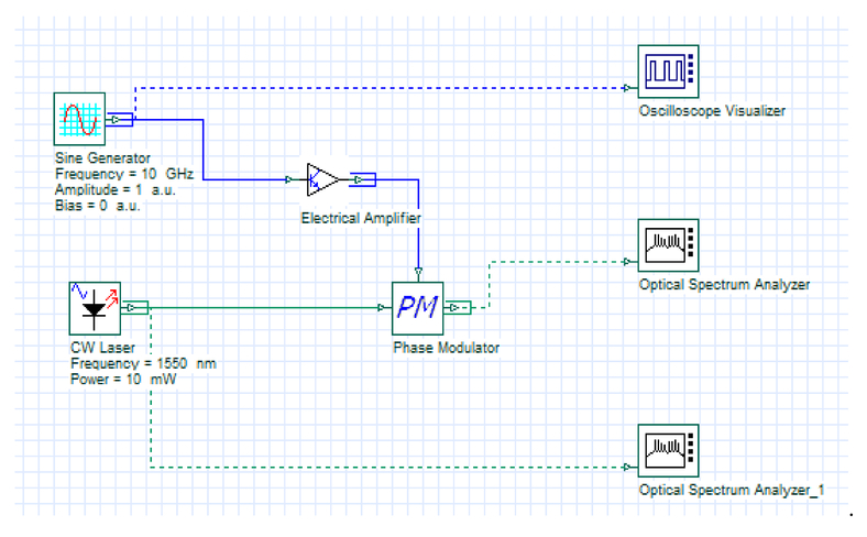 self phase modulation using optisystem self phase modulation using optisystem