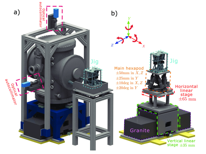 X-ray facility for the characterization of the Athena mirror modules at ...