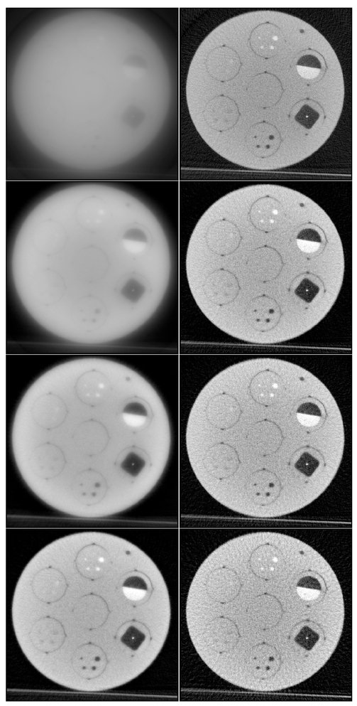 Iterative image reconstruction for CT with unmatched projection ...