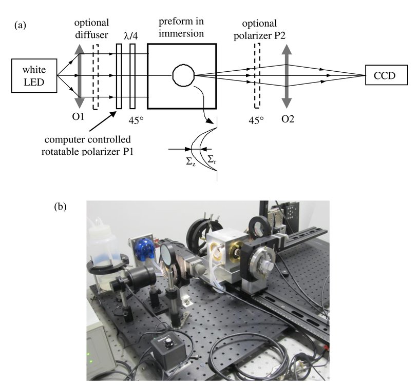 A bifunctional system for measuring geometrical parameters and