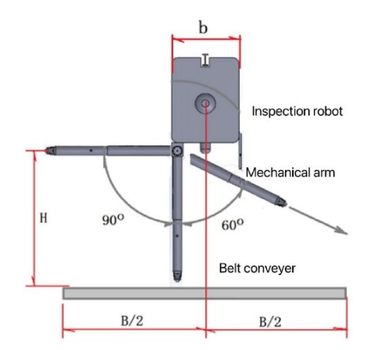 Design and trajectory planning of 3+2 DOF manipulator for inspection robot