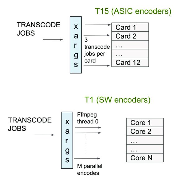 Msvp Efficient video processing at scale using MSVP