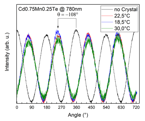 Micro-integrated optical isolators for visible wavelengths for space ...